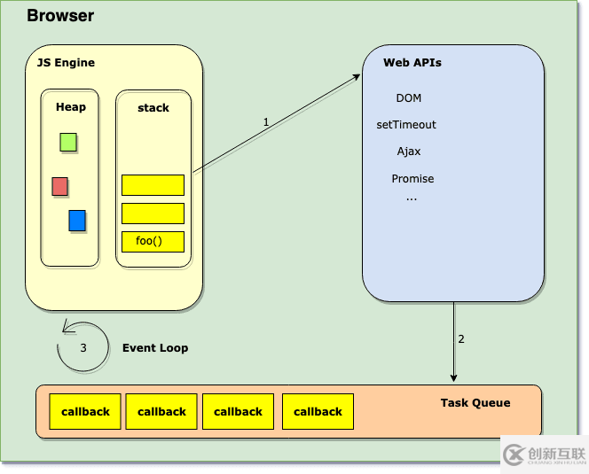 JavaScript中8道有趣的面试题