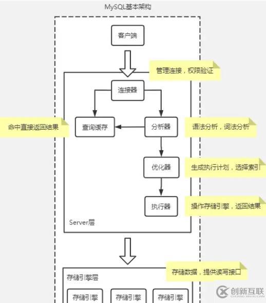 mysql体系结构和InnoDB存储引擎知识有哪些