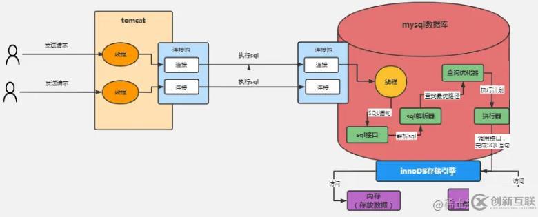 mysql体系结构和InnoDB存储引擎知识有哪些