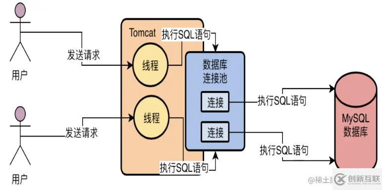 mysql体系结构和InnoDB存储引擎知识有哪些