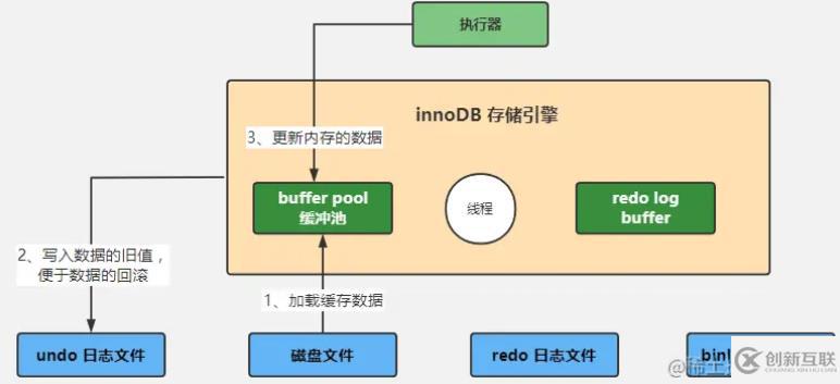 mysql体系结构和InnoDB存储引擎知识有哪些