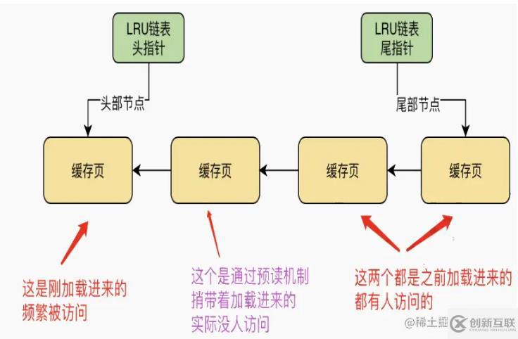 mysql体系结构和InnoDB存储引擎知识有哪些