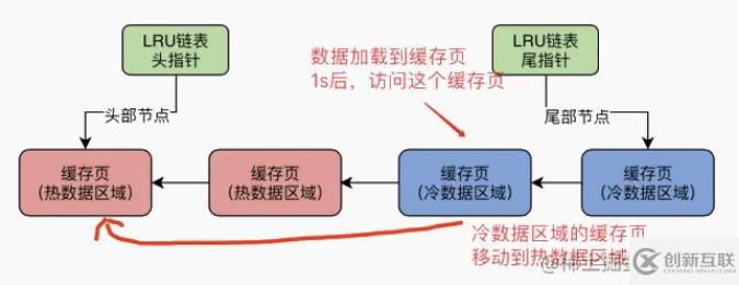 mysql体系结构和InnoDB存储引擎知识有哪些