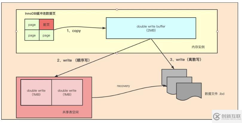 mysql体系结构和InnoDB存储引擎知识有哪些