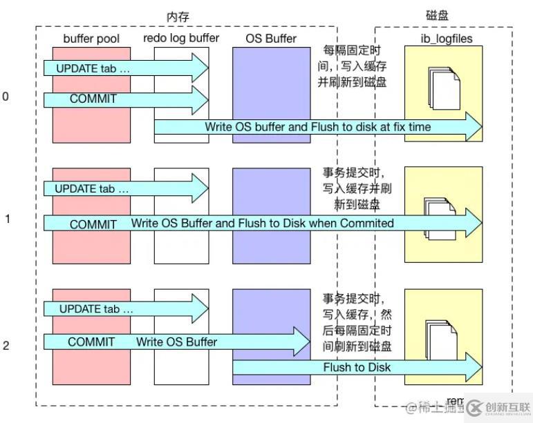 mysql体系结构和InnoDB存储引擎知识有哪些