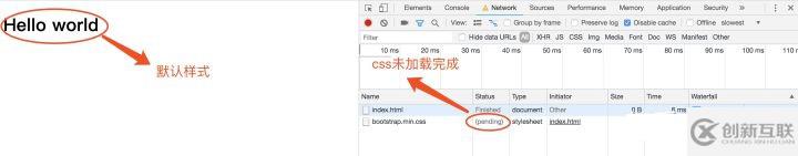 css要放在head标签中的原因