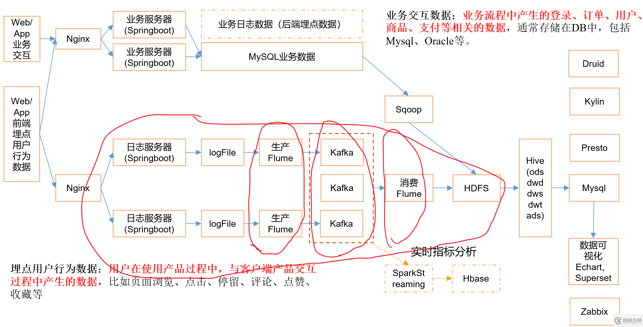 Hadoop如何安装配置