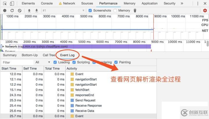 css要放在head标签中的原因