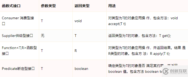 Java8新特性之Lambda表达式的语法是什么