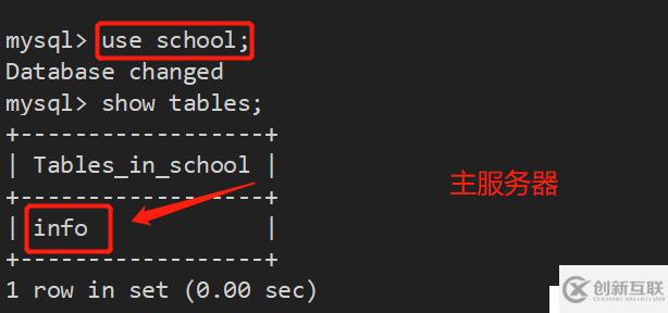 Mysql -- 读写分离