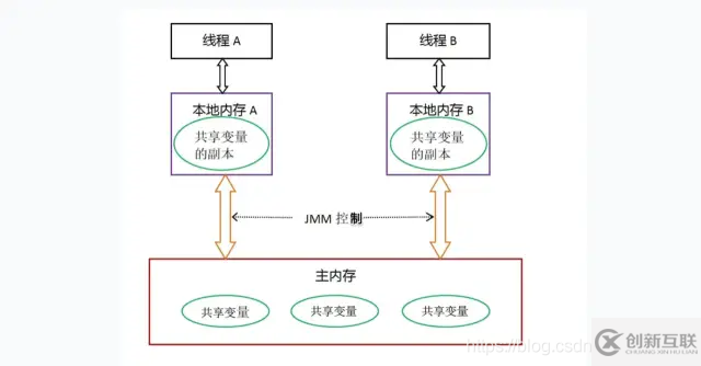 Java锁机制的原理和应用
