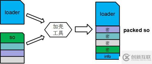 AndroidLinker与SO加壳技术之下篇