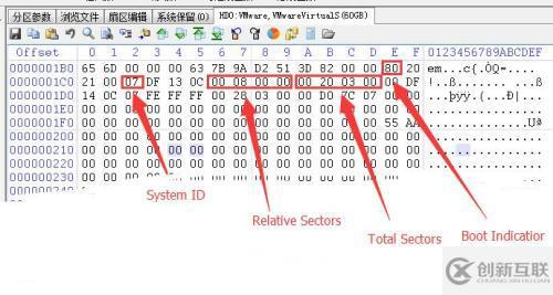 Windows磁盘MBR结构详解