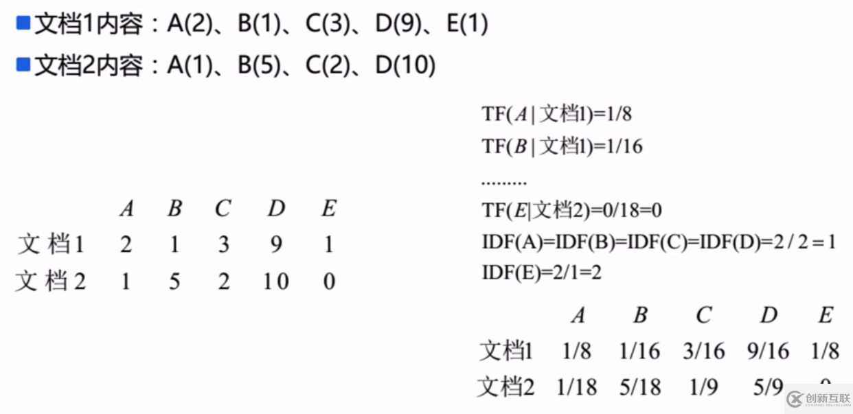 Extracting, transforming和selecting features的使用方法是什么