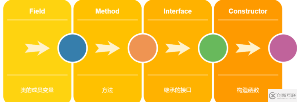 使用Java反射的步骤是什么