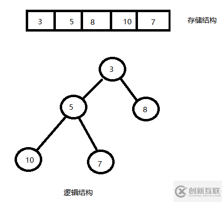 c语言中如何实现堆排序