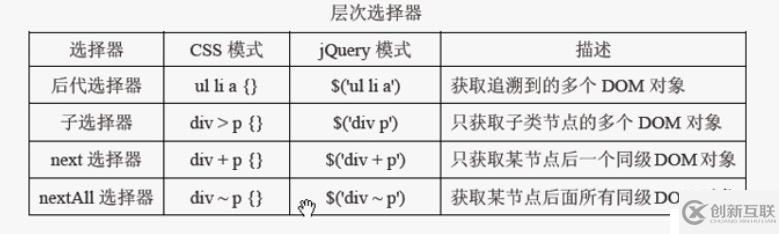 jQuery高级选择器