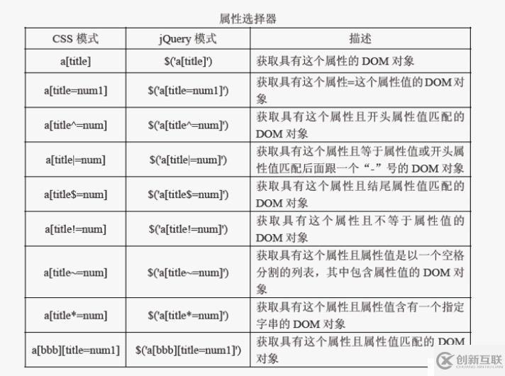 jQuery高级选择器