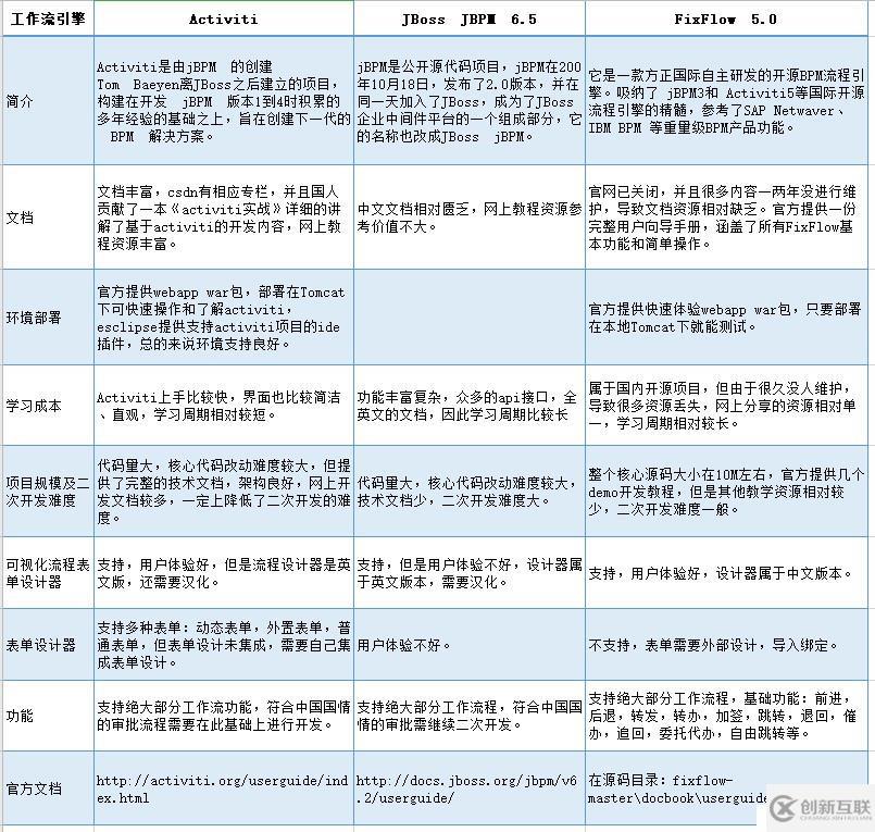 java快速开发框架工作流引擎介绍