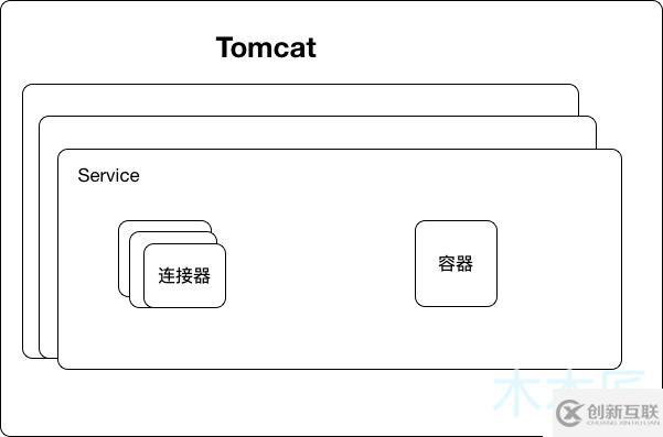 SpringBoot中怎么启动Tomcat