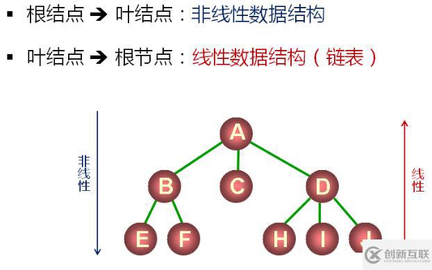 数据结构（十三）——树