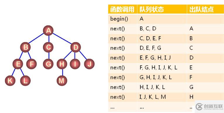 数据结构（十三）——树