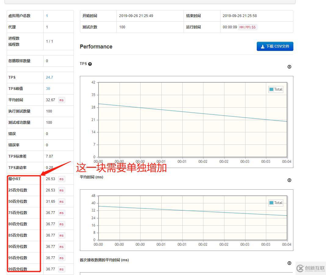 Ngrinder简单使用介绍