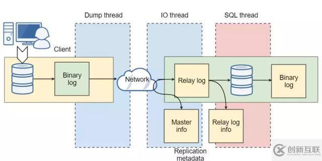 从MySQL高可用架构看高可用架构设计