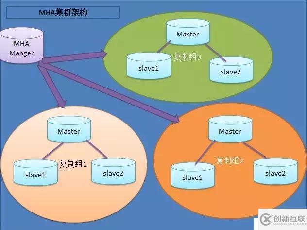 从MySQL高可用架构看高可用架构设计