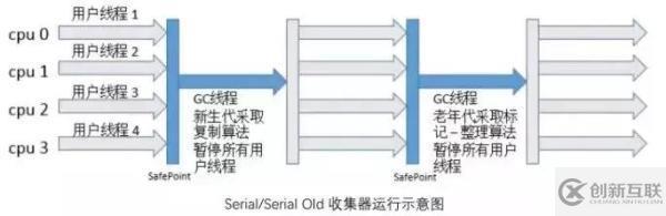 5种JVM垃圾收集器特点和8种JVM内存溢出原因