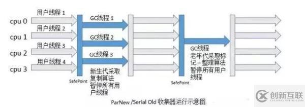 5种JVM垃圾收集器特点和8种JVM内存溢出原因