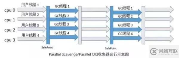 5种JVM垃圾收集器特点和8种JVM内存溢出原因