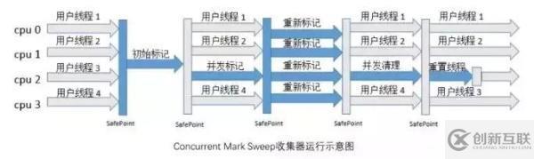 5种JVM垃圾收集器特点和8种JVM内存溢出原因