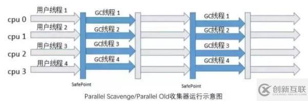 5种JVM垃圾收集器特点和8种JVM内存溢出原因