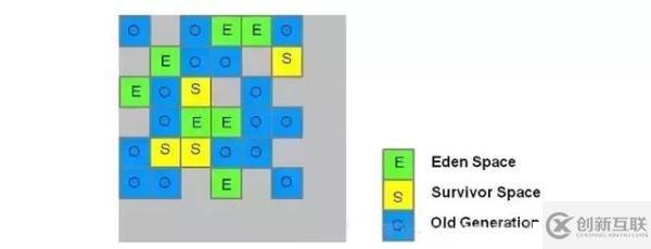 5种JVM垃圾收集器特点和8种JVM内存溢出原因