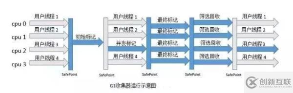 5种JVM垃圾收集器特点和8种JVM内存溢出原因