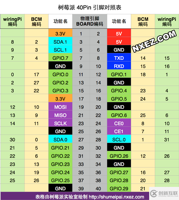 如何通过串口连接树莓派4B