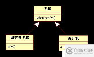 不是抽象类的基类不是好基类