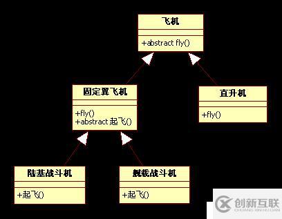 不是抽象类的基类不是好基类