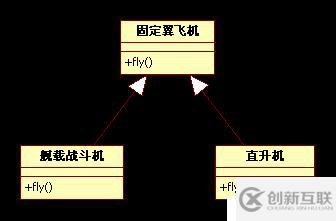 不是抽象类的基类不是好基类