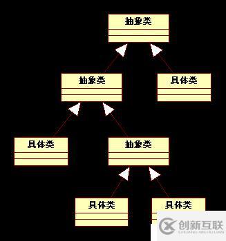 不是抽象类的基类不是好基类