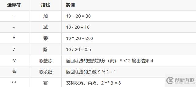 Python中的运算符有哪些