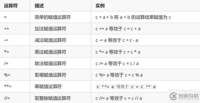 Python中的运算符有哪些