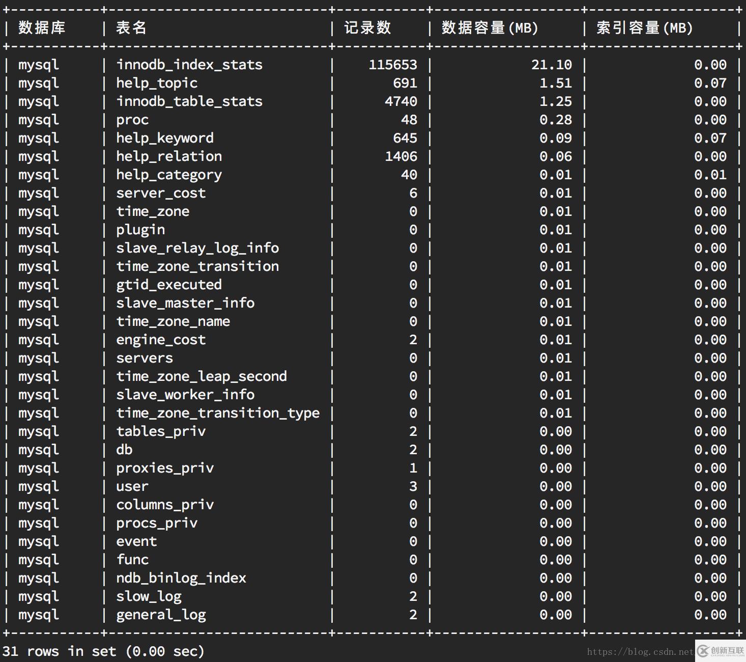MySQL查看数据库表容量大小的命令语句讲解