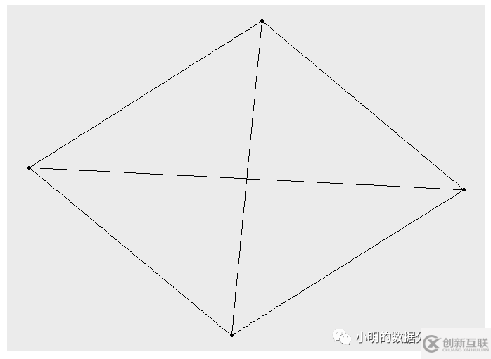 如何理解R语言做网络图的分析