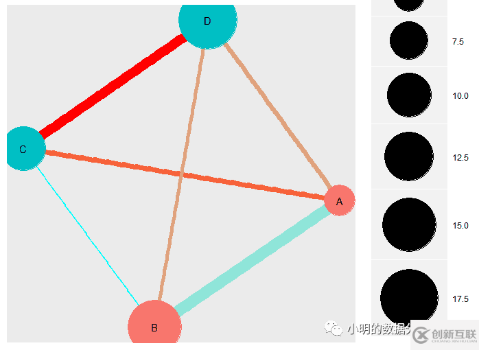 如何理解R语言做网络图的分析