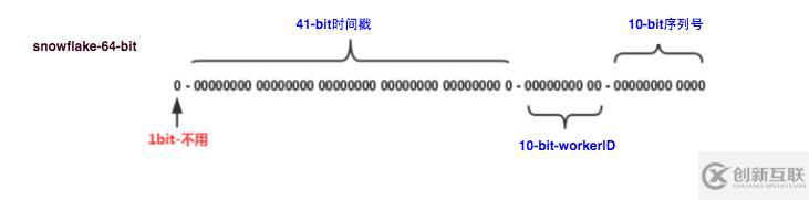 开源|为什么要使用ns4_gear_idgen ID生成器？