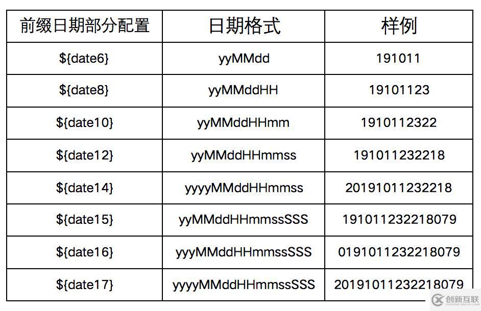 开源|为什么要使用ns4_gear_idgen ID生成器？