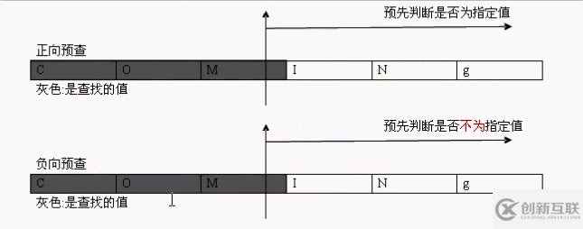 怎么使用JavaScript正则应用