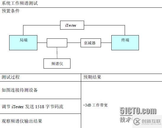 EOC测试解决方案